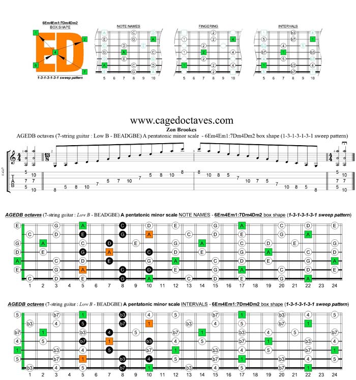 AGEDB octaves A pentatonic minor scale - 6Em4Em1:7Dm4Dm2 box shape (1313131 sweep pattern)